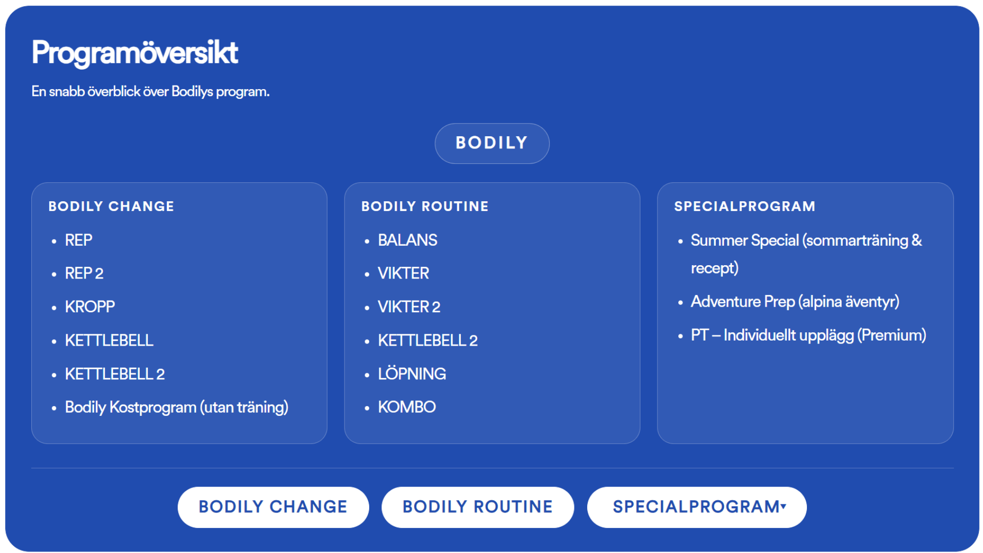Bodily programöversikt där alla olika kost- och träningsprogram beskrivs tydligt.